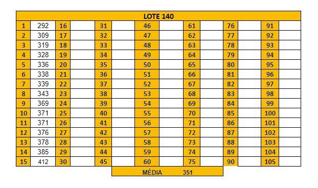 Raikou CP and IV Chart